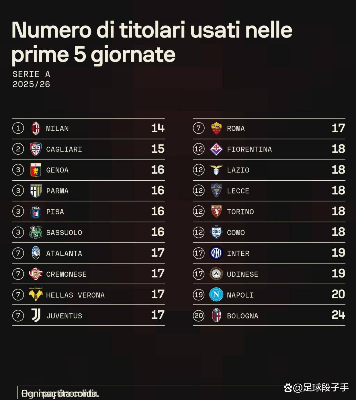 关键时刻AC米兰战术微调——欧冠节点到来；球迷炸锅；赛季目标并未改变的简单介绍